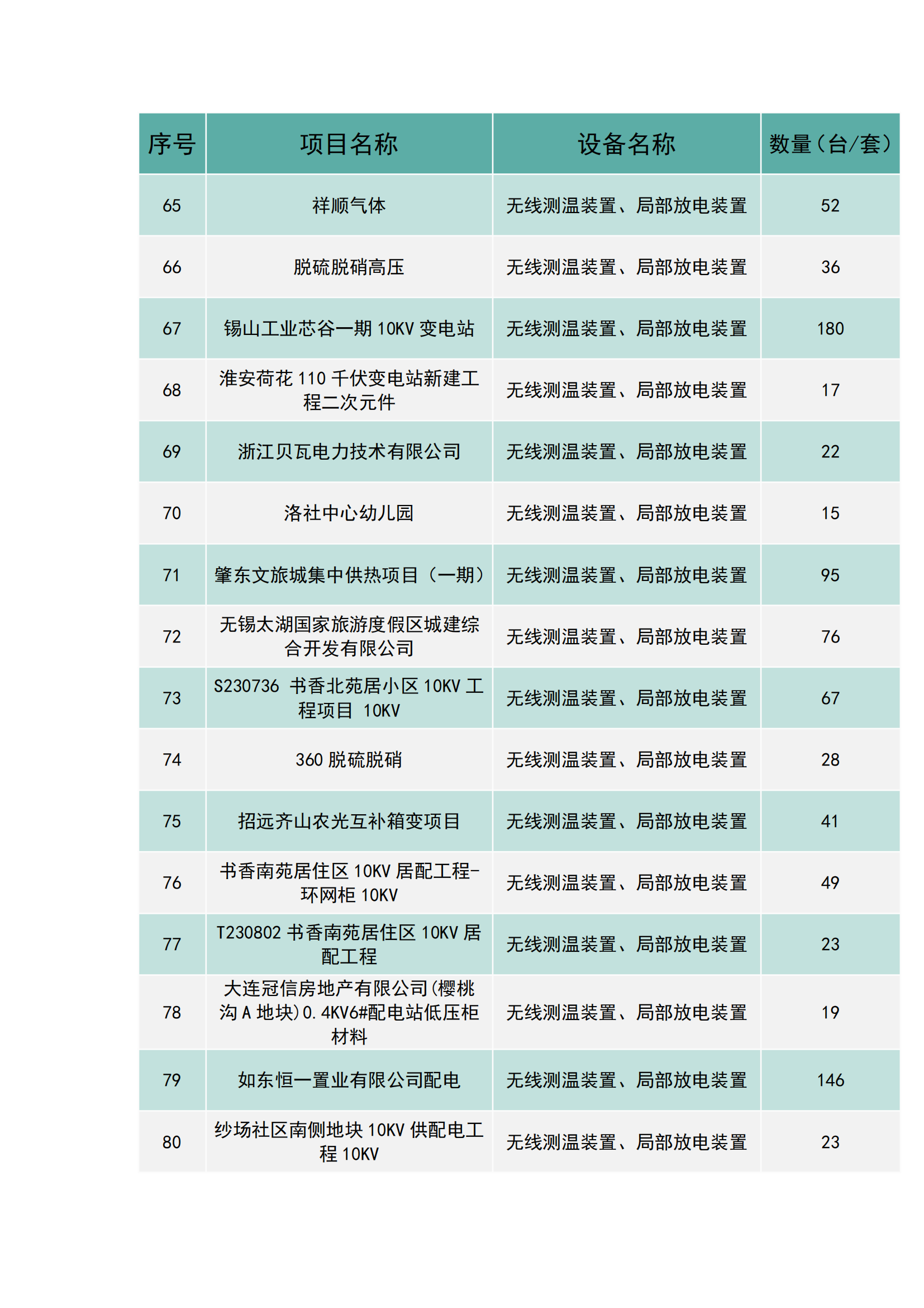 上海南月電氣工程業(yè)績(jī)(圖5)