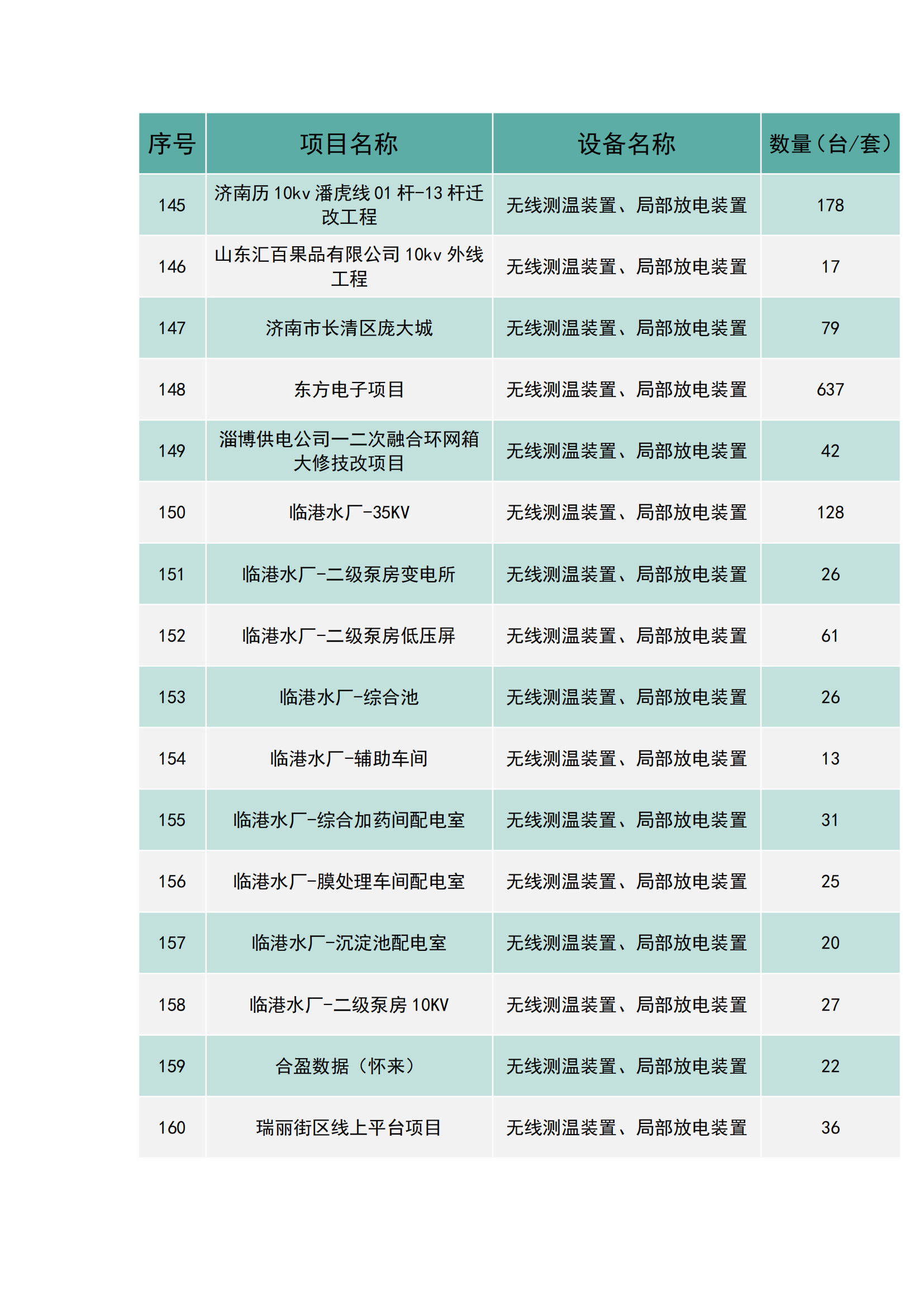 上海南月電氣工程業(yè)績(jī)(圖10)