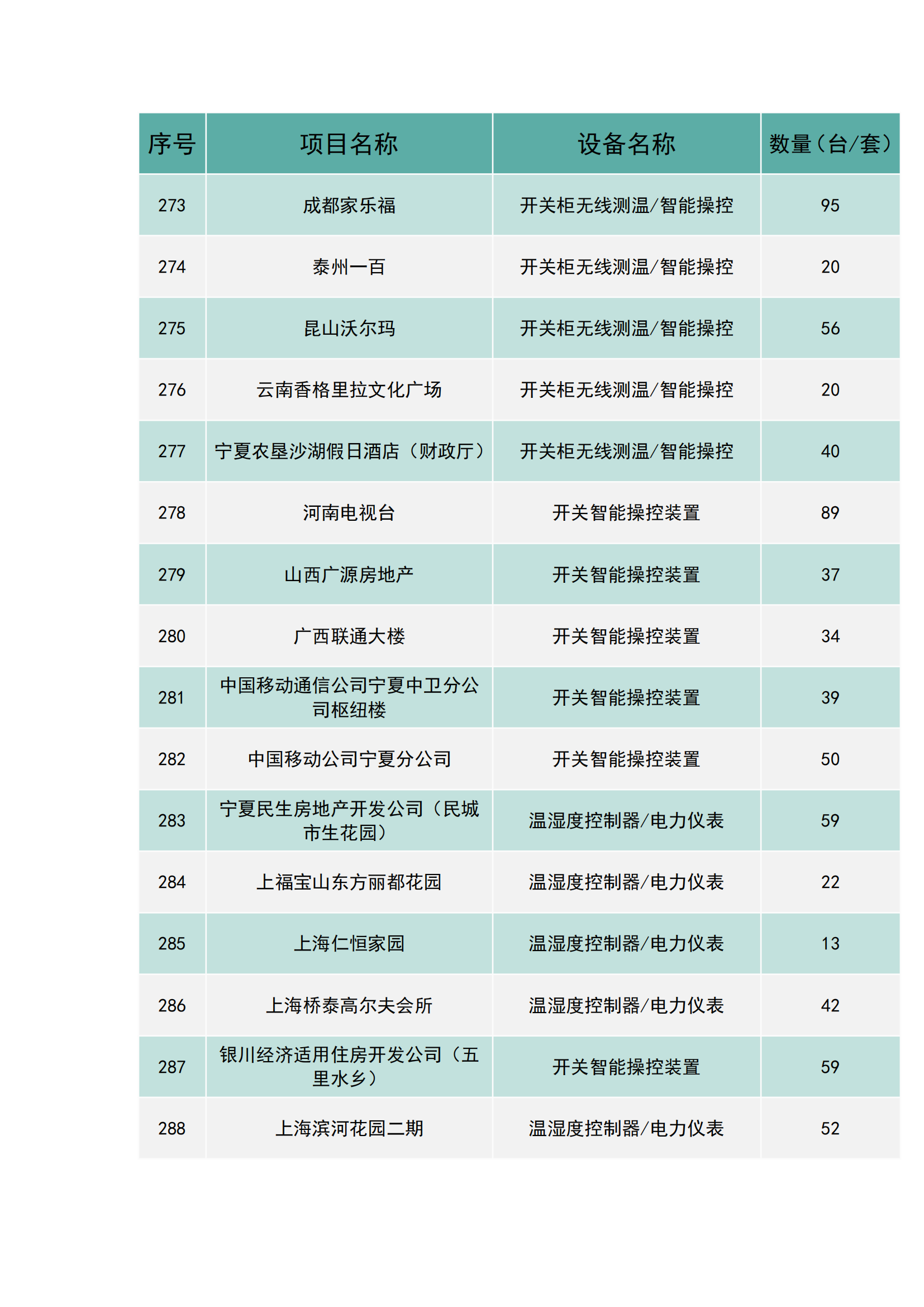 上海南月電氣工程業(yè)績(jī)(圖18)